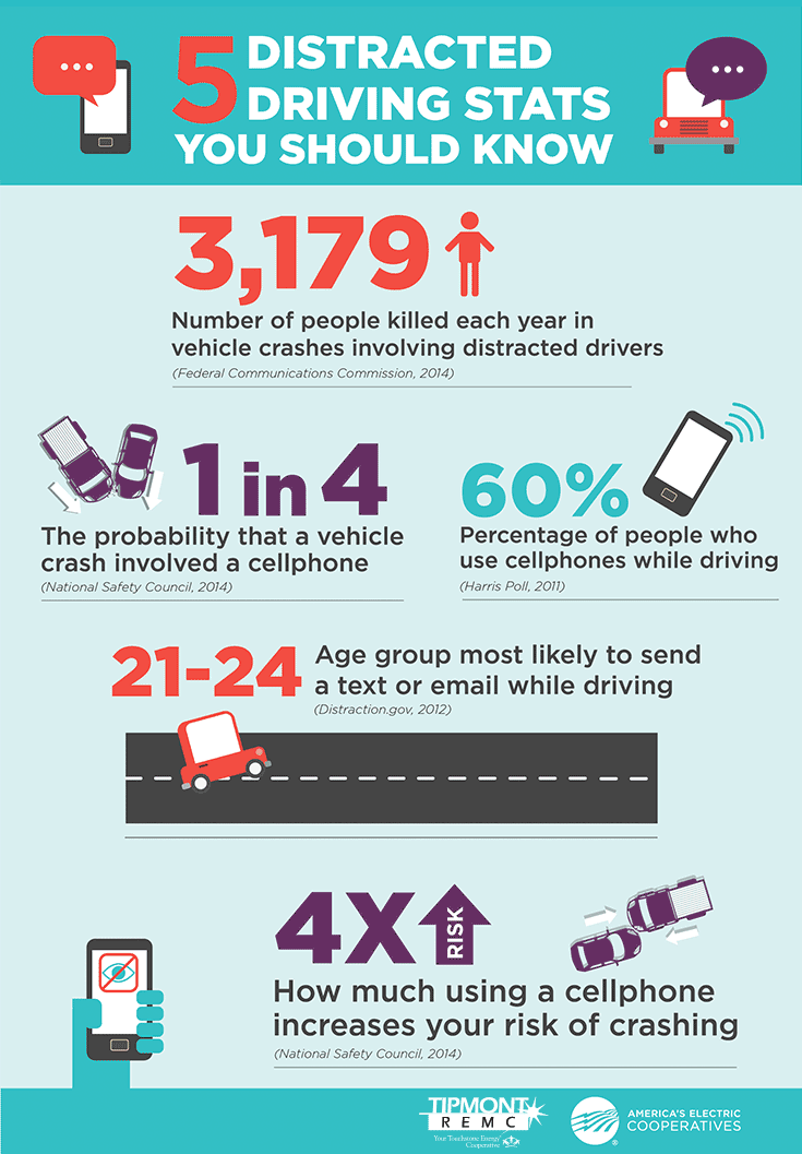 5 distracted driving facts you should know infographic