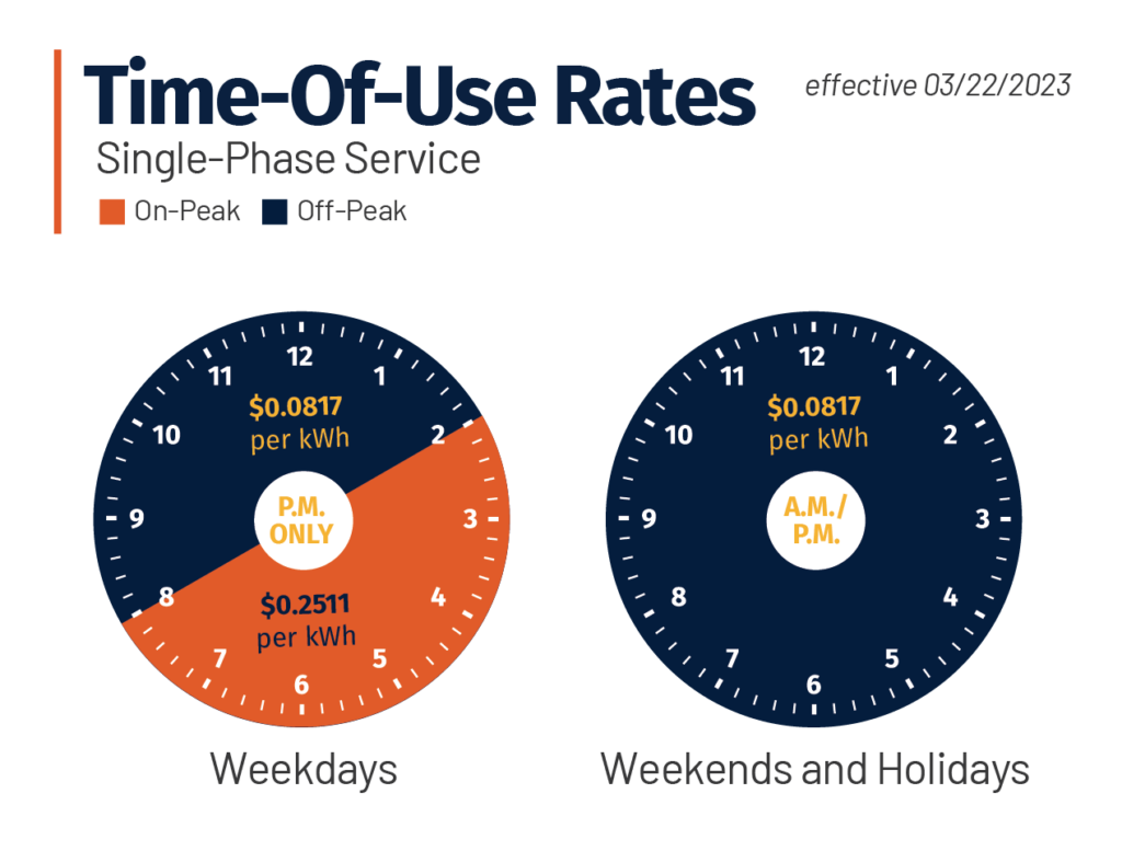 Tipmont time-of-use rates time chart